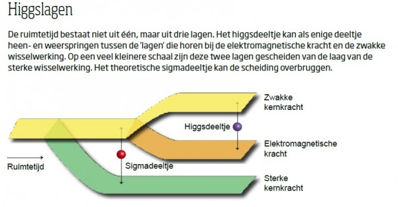 Higgslagen