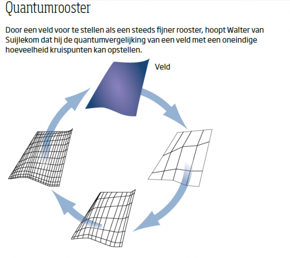 Quantumrooster (klik om te vergroten)